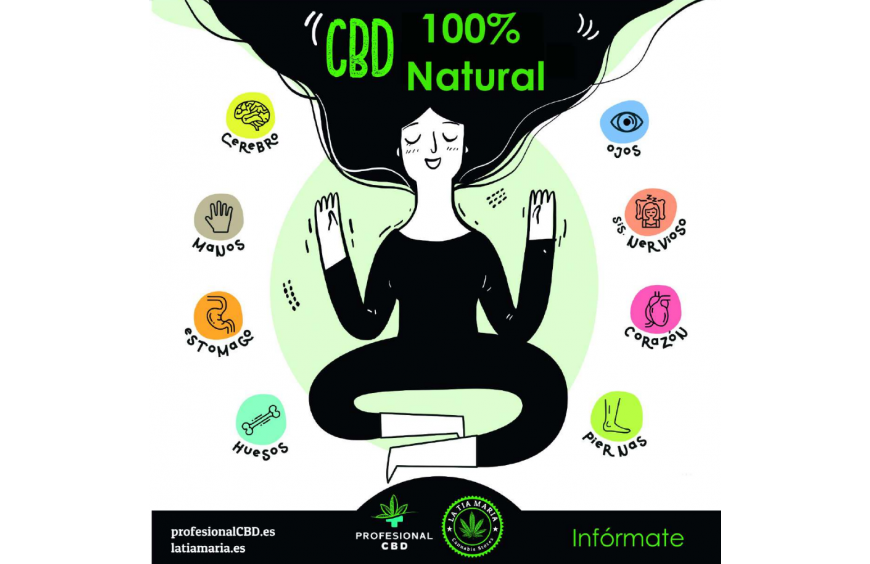 Propiedades del CBD